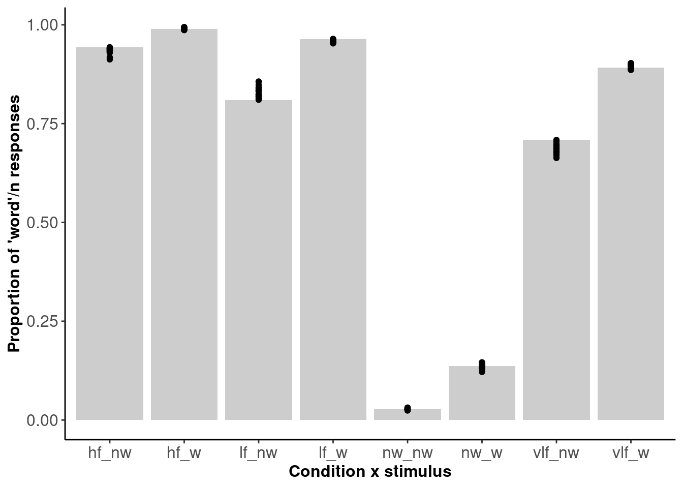 Appropriate figure caption HERE