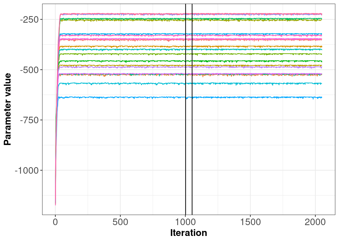 Posterior samples of subject log-likelihoods